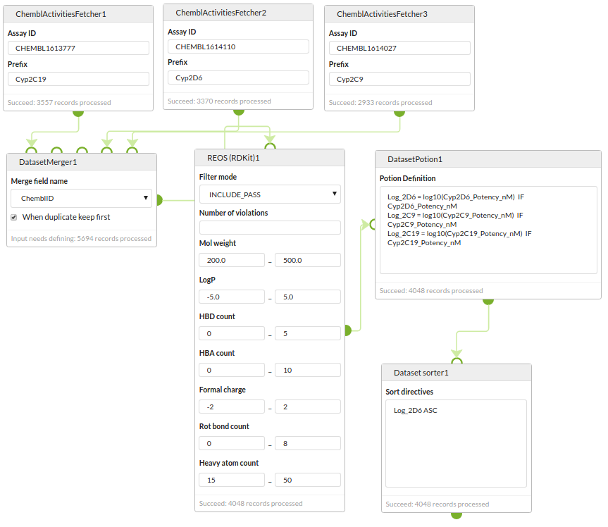 curation of ChEMBL data