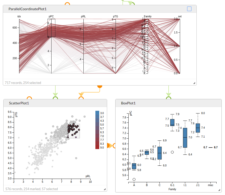 interactive visualisation