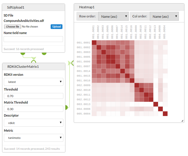 similarity matrix